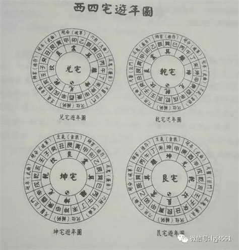 東西四宅|八宅風水講解：什么是東四命與西四命？